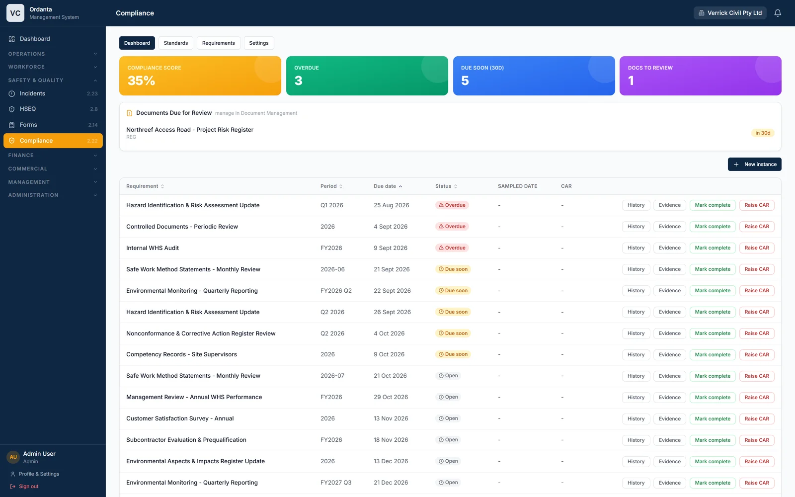 The Compliance dashboard: compliance score, overdue and due-soon counts, documents due for review, and a register of recurring requirements with their periods and due dates