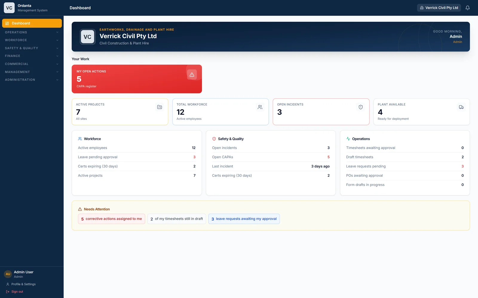 The Ordanta dashboard: open corrective actions, active projects, total workforce, open incidents and plant availability, with workforce, safety and operations summaries below